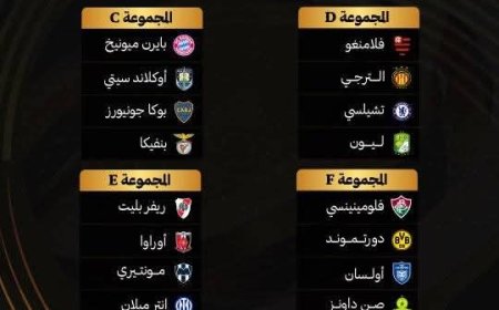 قرعة كأس العالم للأندية تضع الأندية العربية في مواجهات صعبة 