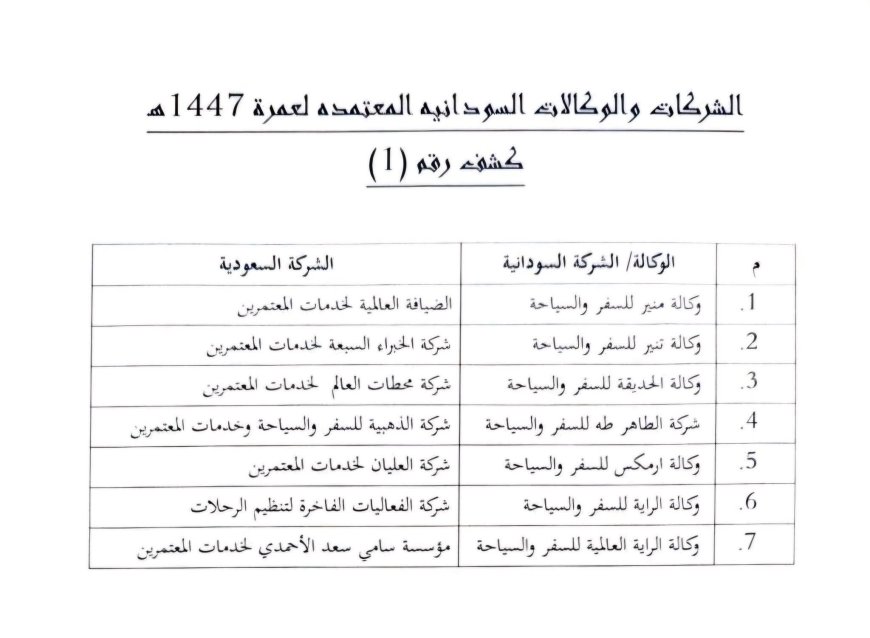 إعتماد (7) شركات ووكالات سفر سودانية للعمل في عمرة 1447 هجرية ..